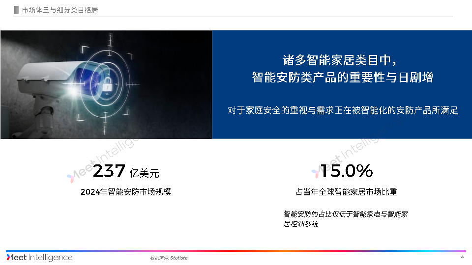全球智能家居行业深度研究之系列报告:中国智能安防出海深度解读